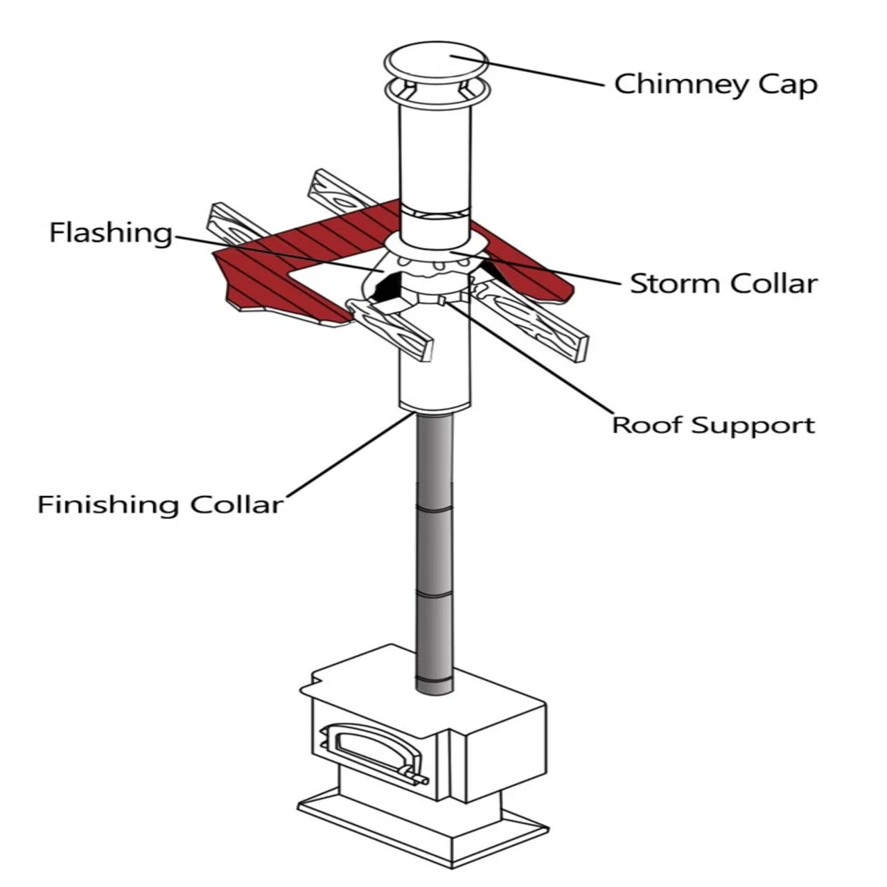 6'' DuraTech Roof Mount Support Kit - DT640-KIT - Image 5