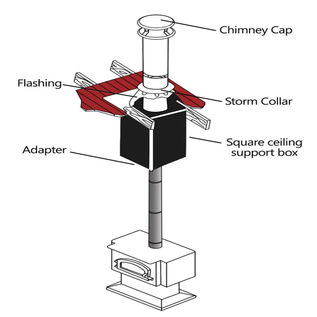 7'' DuraTech Cathedral Ceiling Support Kit - DT720-KIT - Image 3